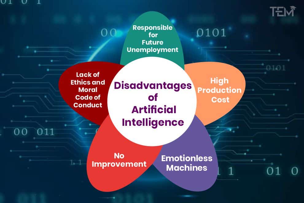 Problem Wth Ai 4. Make Humans Lazy